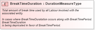 XSD Diagram of BreakTimeDuration in schema fields_xsd1 (Standards for Technology in Automotive Retail)