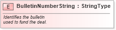 XSD Diagram of BulletinNumberString in schema fields_xsd (Standards for Technology in Automotive Retail)