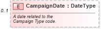 XSD Diagram of CampaignDate in schema components_xsd (Standards for Technology in Automotive Retail)