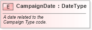 XSD Diagram of CampaignDate in schema fields_xsd (Standards for Technology in Automotive Retail)