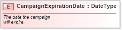 XSD Diagram of CampaignExpirationDate in schema fields_xsd (Standards for Technology in Automotive Retail)