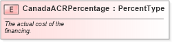 XSD Diagram of CanadaACRPercentage in schema fields_xsd (Standards for Technology in Automotive Retail)