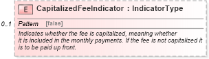 XSD Diagram of CapitalizedFeeIndicator in schema components_xsd (Standards for Technology in Automotive Retail)