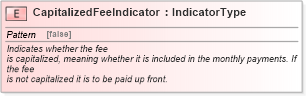 XSD Diagram of CapitalizedFeeIndicator in schema fields_xsd (Standards for Technology in Automotive Retail)