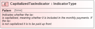 XSD Diagram of CapitalizedTaxIndicator in schema fields_xsd (Standards for Technology in Automotive Retail)