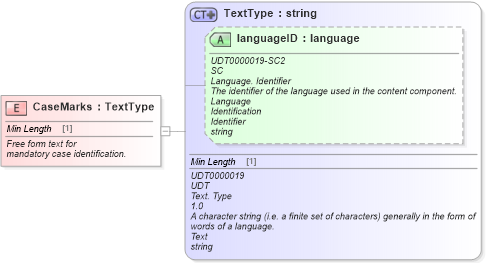 XSD Diagram of CaseMarks in schema fields_xsd (Standards for Technology in Automotive Retail)