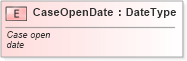 XSD Diagram of CaseOpenDate in schema fields_xsd (Standards for Technology in Automotive Retail)