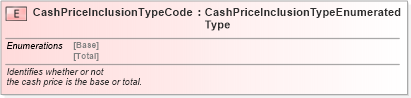 XSD Diagram of CashPriceInclusionTypeCode in schema fields_xsd (Standards for Technology in Automotive Retail)