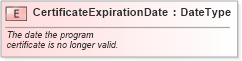 XSD Diagram of CertificateExpirationDate in schema fields_xsd (Standards for Technology in Automotive Retail)