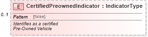 XSD Diagram of CertifiedPreownedIndicator in schema vehicleservicehistory_xsd (Standards for Technology in Automotive Retail)