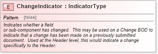 XSD Diagram of ChangeIndicator in schema fields_xsd (Standards for Technology in Automotive Retail)