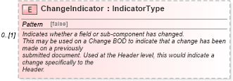 XSD Diagram of ChangeIndicator in schema partsorder_xsd (Standards for Technology in Automotive Retail)