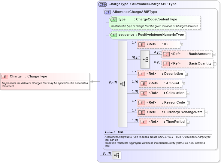 XSD Diagram of Charge in schema components_xsd1 (Standards for Technology in Automotive Retail)