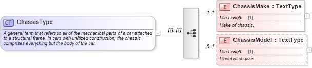XSD Diagram of ChassisType in schema components_xsd (Standards for Technology in Automotive Retail)