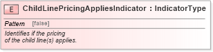 XSD Diagram of ChildLinePricingAppliesIndicator in schema fields_xsd (Standards for Technology in Automotive Retail)