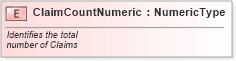 XSD Diagram of ClaimCountNumeric in schema fields_xsd (Standards for Technology in Automotive Retail)