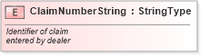 XSD Diagram of ClaimNumberString in schema fields_xsd (Standards for Technology in Automotive Retail)