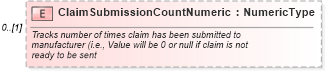 XSD Diagram of ClaimSubmissionCountNumeric in schema components_xsd (Standards for Technology in Automotive Retail)
