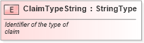 XSD Diagram of ClaimTypeString in schema fields_xsd (Standards for Technology in Automotive Retail)