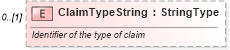 XSD Diagram of ClaimTypeString in schema partsorder_xsd (Standards for Technology in Automotive Retail)