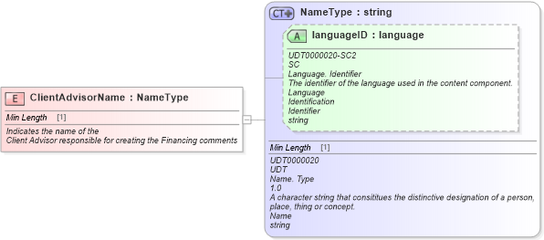 XSD Diagram of ClientAdvisorName in schema fields_xsd (Standards for Technology in Automotive Retail)