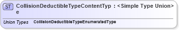 XSD Diagram of CollisionDeductibleTypeContentType in schema codelists_xsd (Standards for Technology in Automotive Retail)