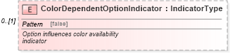 XSD Diagram of ColorDependentOptionIndicator in schema components_xsd (Standards for Technology in Automotive Retail)