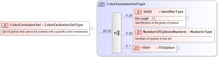XSD Diagram of ColorExclusionSet in schema components_xsd (Standards for Technology in Automotive Retail)
