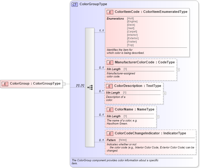 XSD Diagram of ColorGroup in schema components_xsd (Standards for Technology in Automotive Retail)