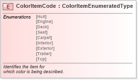 XSD Diagram of ColorItemCode in schema fields_xsd (Standards for Technology in Automotive Retail)