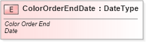 XSD Diagram of ColorOrderEndDate in schema fields_xsd (Standards for Technology in Automotive Retail)