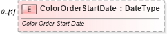 XSD Diagram of ColorOrderStartDate in schema components_xsd (Standards for Technology in Automotive Retail)