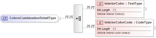XSD Diagram of ColorsCombinationDetailType in schema components_xsd (Standards for Technology in Automotive Retail)