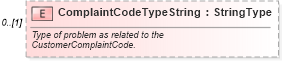 XSD Diagram of ComplaintCodeTypeString in schema components_xsd (Standards for Technology in Automotive Retail)