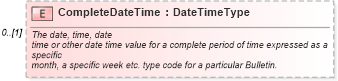 XSD Diagram of CompleteDateTime in schema components_xsd (Standards for Technology in Automotive Retail)