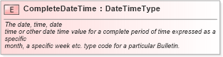 XSD Diagram of CompleteDateTime in schema fields_xsd (Standards for Technology in Automotive Retail)