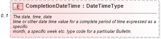 XSD Diagram of CompletionDateTime in schema components_xsd (Standards for Technology in Automotive Retail)