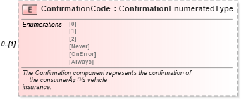 XSD Diagram of ConfirmationCode in schema components_xsd (Standards for Technology in Automotive Retail)