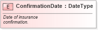 XSD Diagram of ConfirmationDate in schema fields_xsd (Standards for Technology in Automotive Retail)