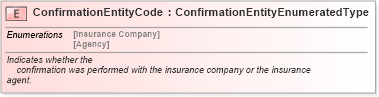 XSD Diagram of ConfirmationEntityCode in schema fields_xsd (Standards for Technology in Automotive Retail)