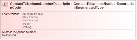 XSD Diagram of ContactTelephoneNumberDescriptionCode in schema fields_xsd (Standards for Technology in Automotive Retail)