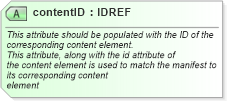 XSD Diagram of contentID in schema starwsdldatatypes_xsd (Standards for Technology in Automotive Retail)