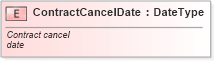 XSD Diagram of ContractCancelDate in schema fields_xsd (Standards for Technology in Automotive Retail)