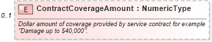 XSD Diagram of ContractCoverageAmount in schema components_xsd (Standards for Technology in Automotive Retail)