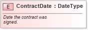 XSD Diagram of ContractDate in schema fields_xsd (Standards for Technology in Automotive Retail)