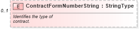 XSD Diagram of ContractFormNumberString in schema components_xsd (Standards for Technology in Automotive Retail)