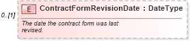XSD Diagram of ContractFormRevisionDate in schema components_xsd (Standards for Technology in Automotive Retail)