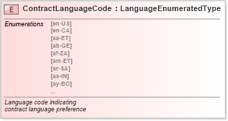 XSD Diagram of ContractLanguageCode in schema fields_xsd (Standards for Technology in Automotive Retail)
