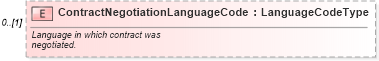 XSD Diagram of ContractNegotiationLanguageCode in schema components_xsd (Standards for Technology in Automotive Retail)