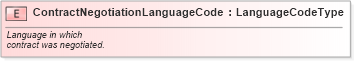 XSD Diagram of ContractNegotiationLanguageCode in schema fields_xsd (Standards for Technology in Automotive Retail)